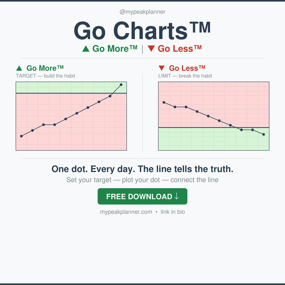 Go More™ & Go Less™ — Free Run Chart Tracker Pack