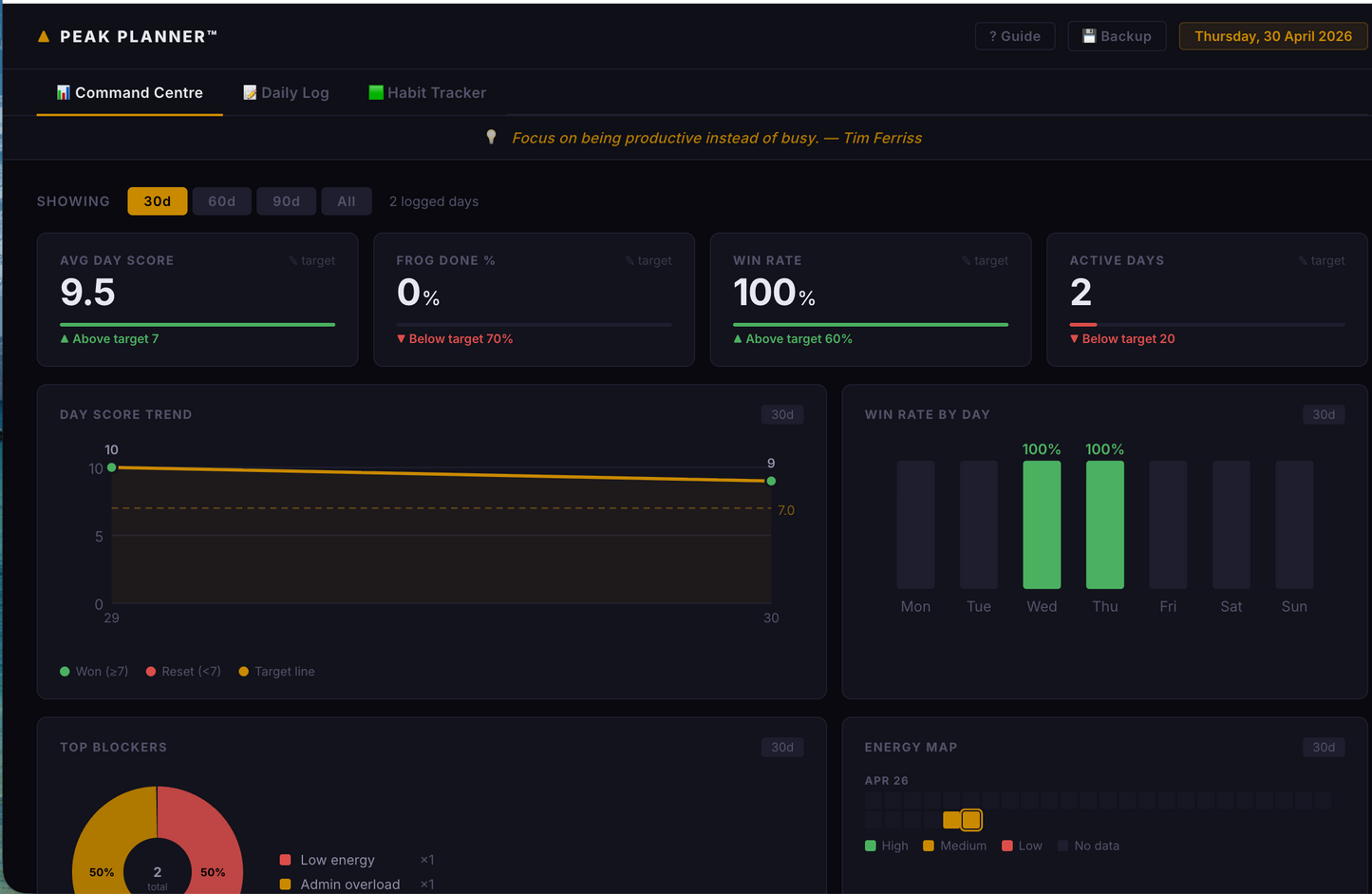 Peak Planner™ Command Centre — Digital Edition