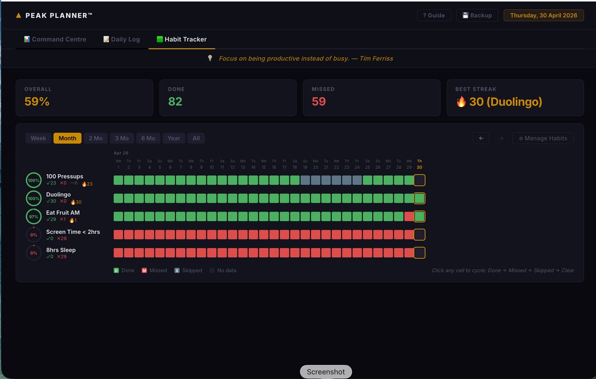 Peak Planner Command Centre V10 dashboard