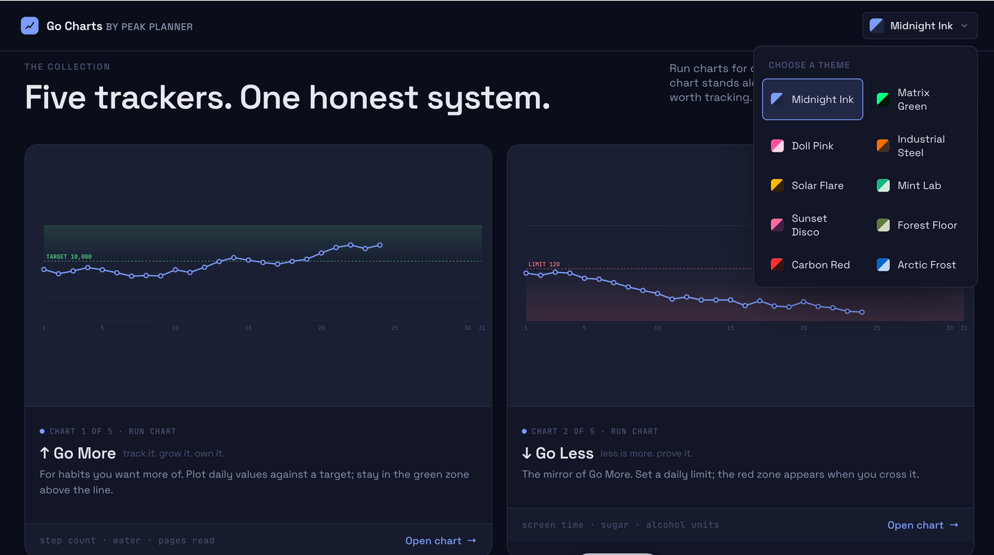 Go Charts™ — Premium Tracker Collection