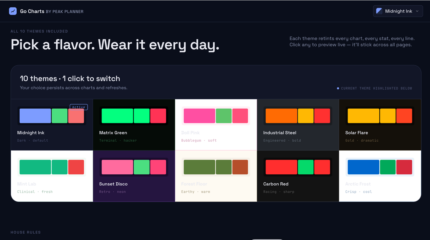 Go Charts™ — Premium Tracker Collection