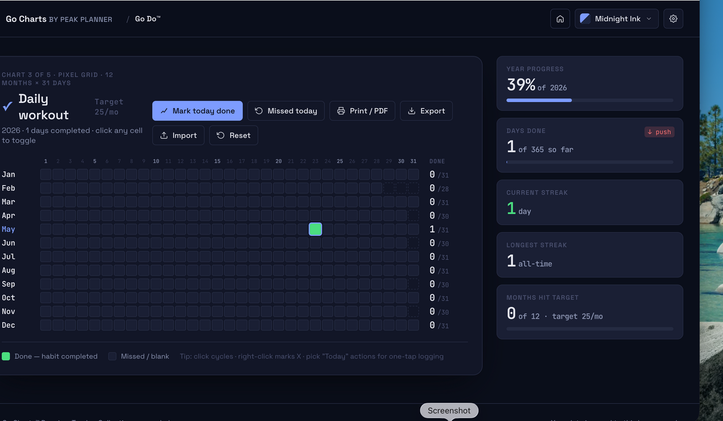 Go Charts™ — Premium Tracker Collection