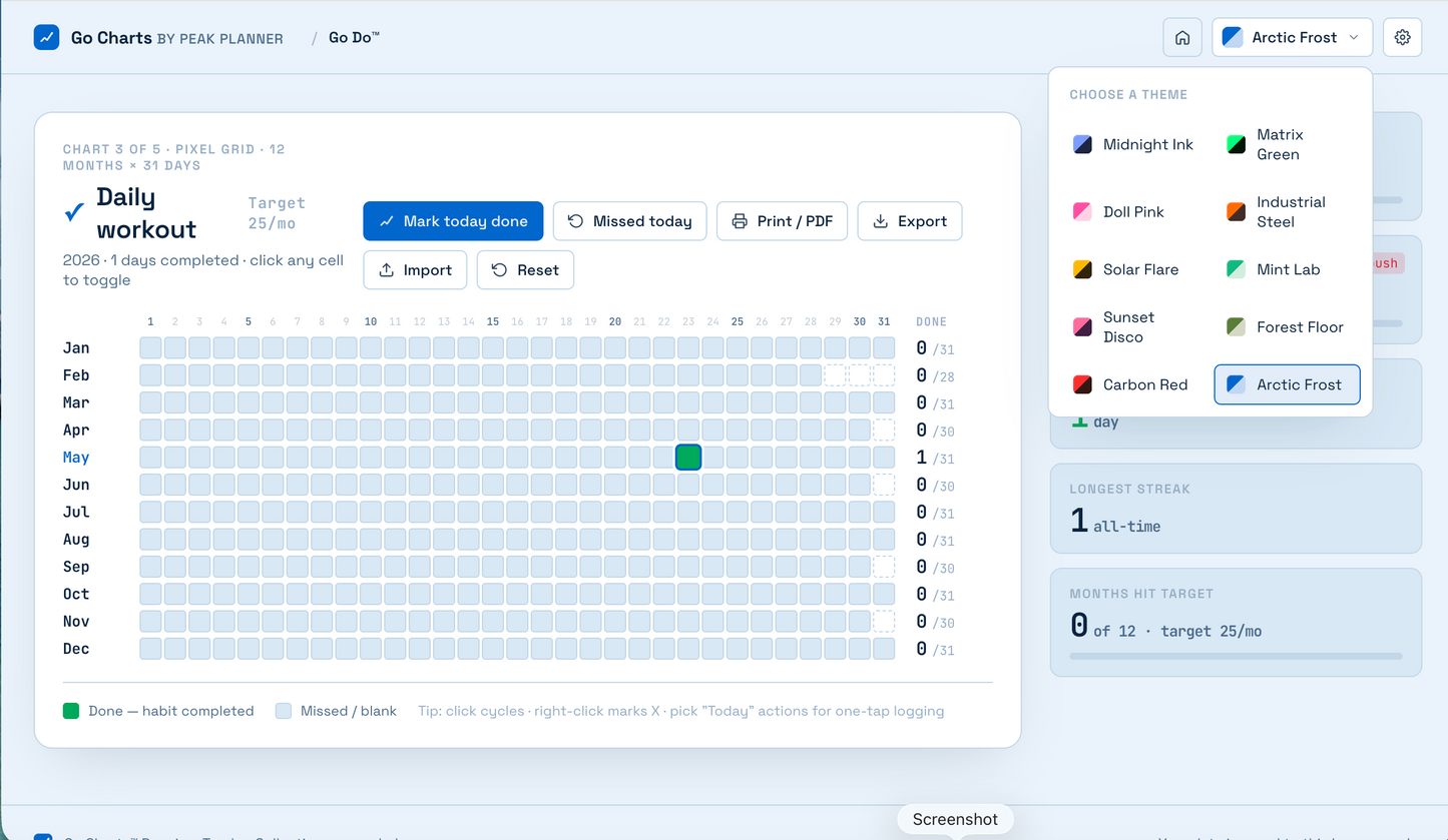 Go Charts™ — Premium Tracker Collection