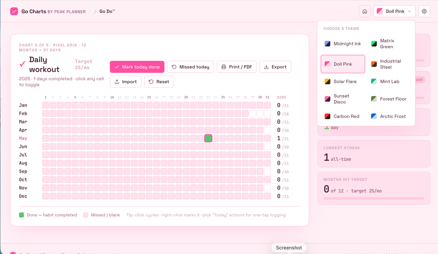 Go Charts™ — Premium Tracker Collection
