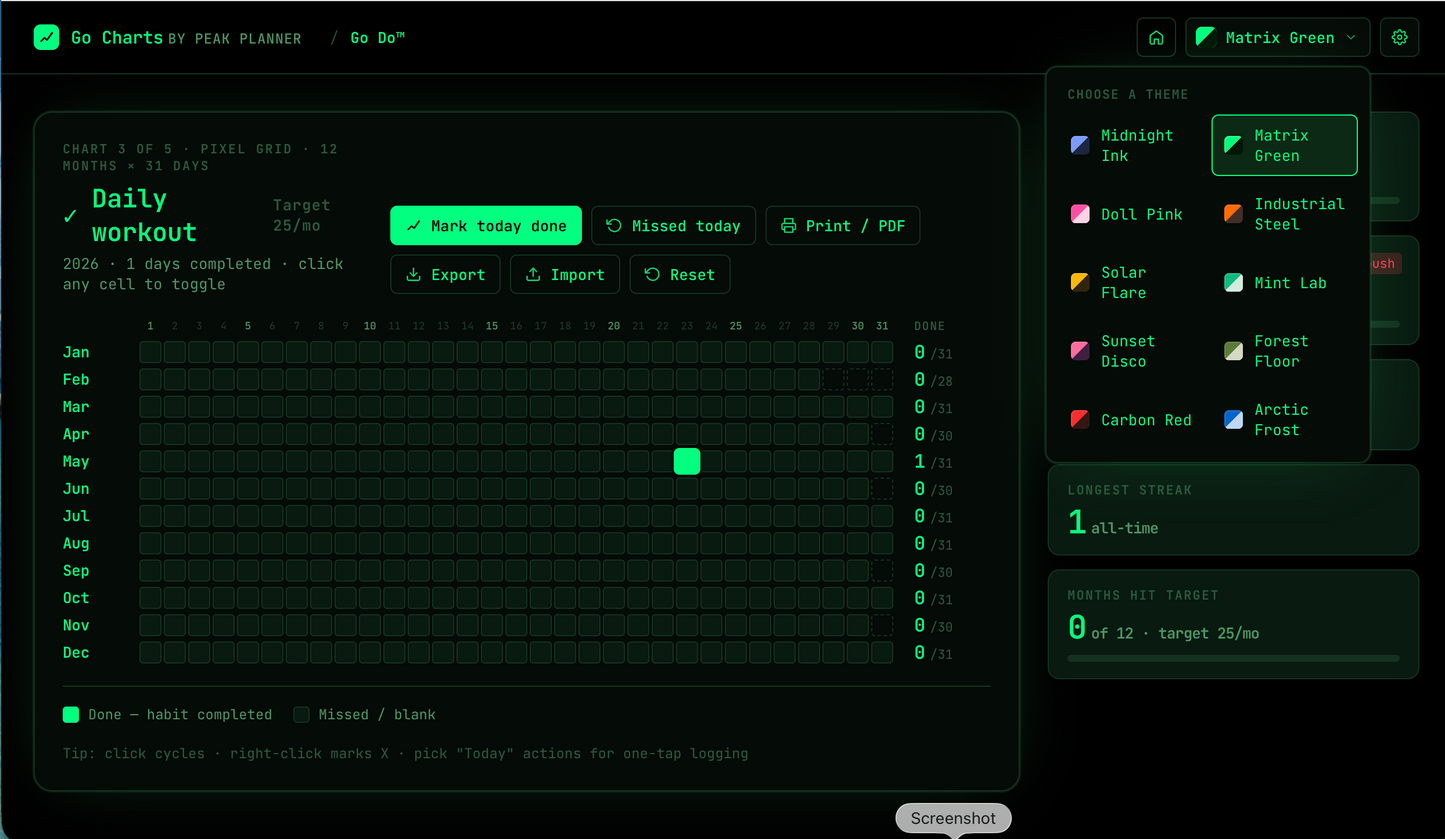 Go Charts™ — Premium Tracker Collection