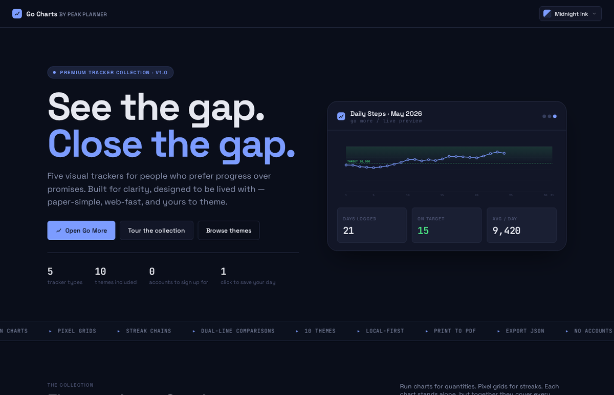 Go Charts Premium Tracker Collection