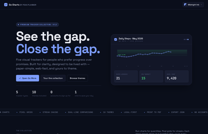 Go Charts Premium Tracker Collection