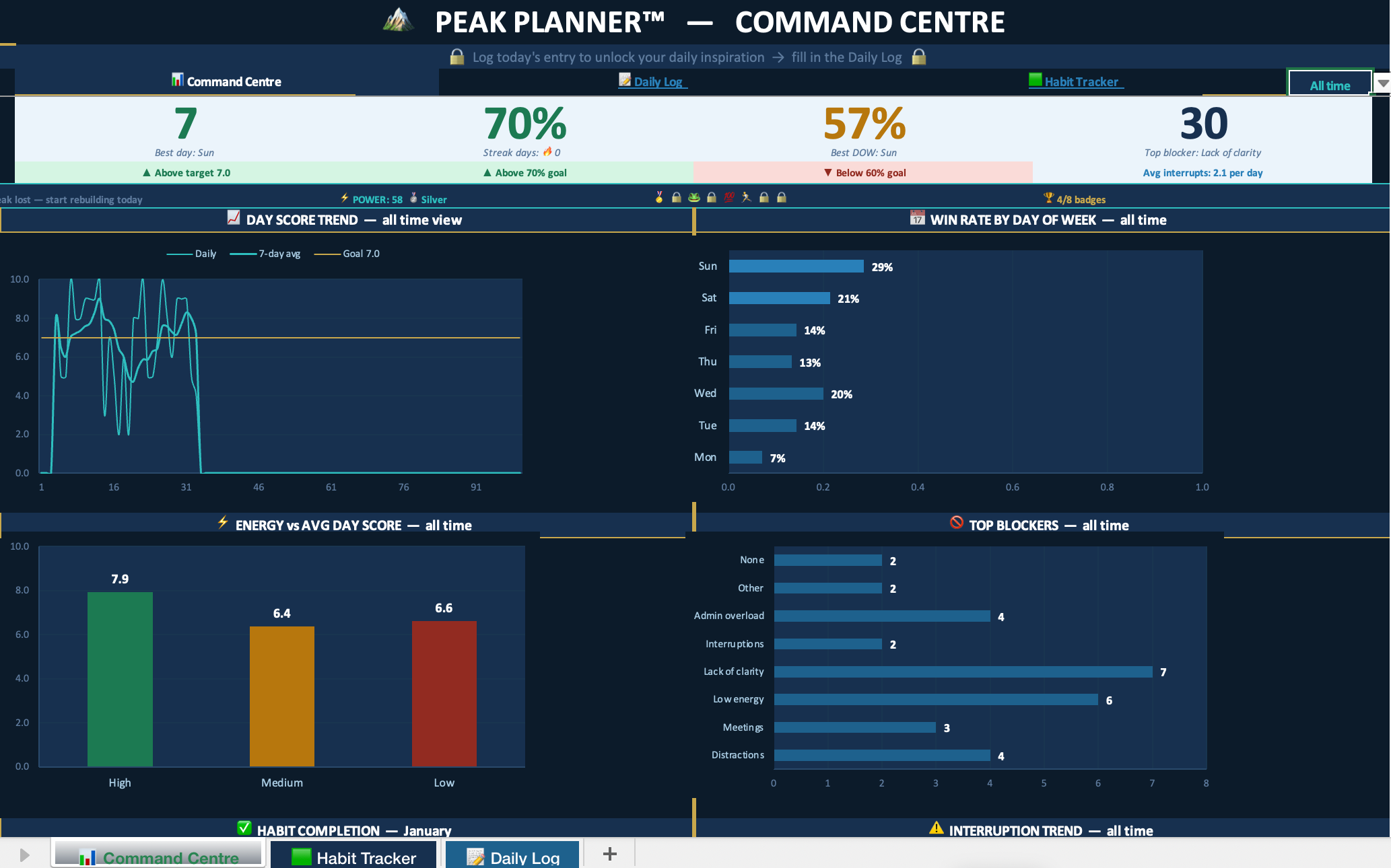 Peak Planner Command Centre — Excel Dashboard