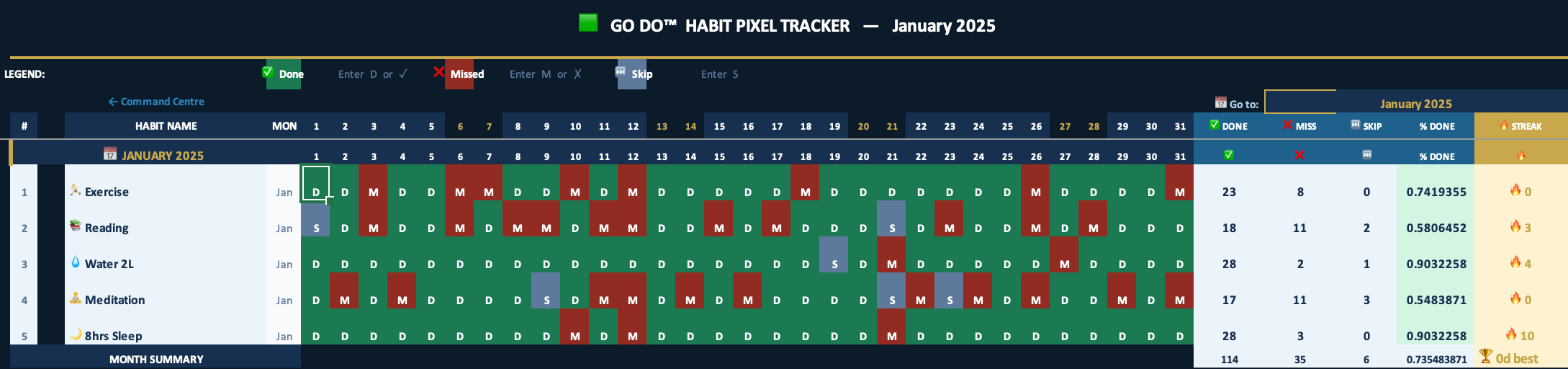 Go Charts — Habit Tracker
